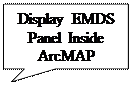 Speech Bubble: Rectangle: Display EMDS Panel Inside ArcMAP